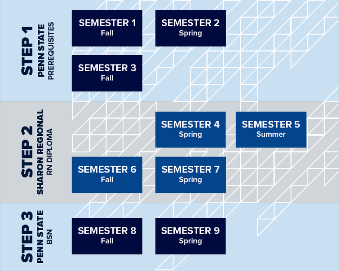 Penn State Academic Calendar 2025 2026 Calendar rita demetra